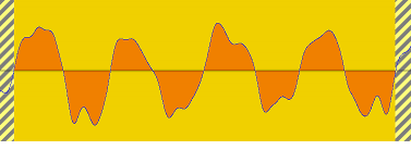 An example waveform, chopped in both the right places, for looping.