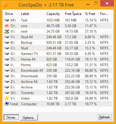 CorzSpaZio main window, with the disks column contracted to show only the icons, not the names.