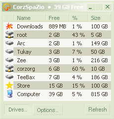 CorzSpaZio main window, showing the disks list with neat, rounded values