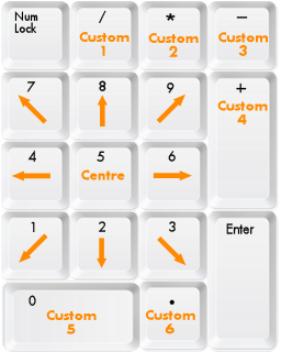 numeric keypad in white, showing the Pan and Tilt directions in Orange Arrows